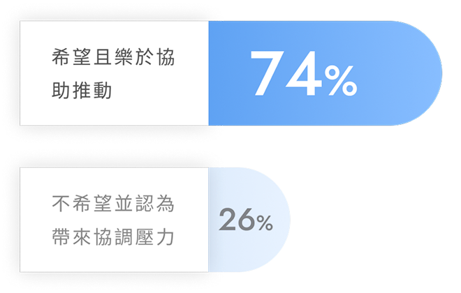 未來人才圖表