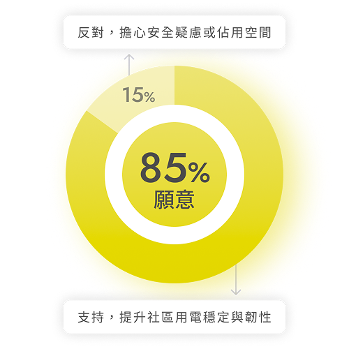 能源韌性圖表